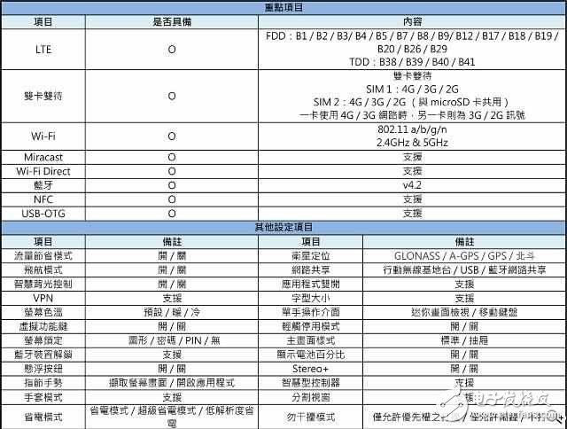 華為P10Plus怎么樣？華為10Pus開箱評測：前后徠卡雙鏡頭，顏值逆天性能驚人