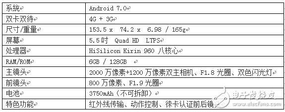 華為P10Plus怎么樣？華為10Pus開箱評測：前后徠卡雙鏡頭，顏值逆天性能驚人