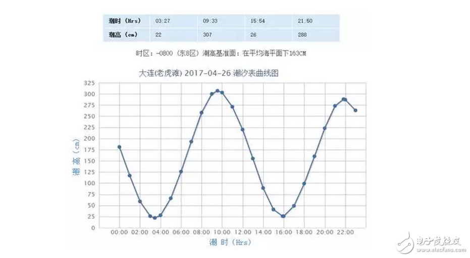 知道為啥新航母下水不在海軍節(jié)那天嗎？