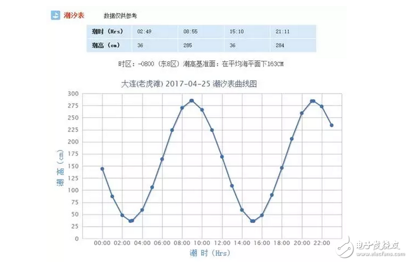 知道為啥新航母下水不在海軍節(jié)那天嗎？