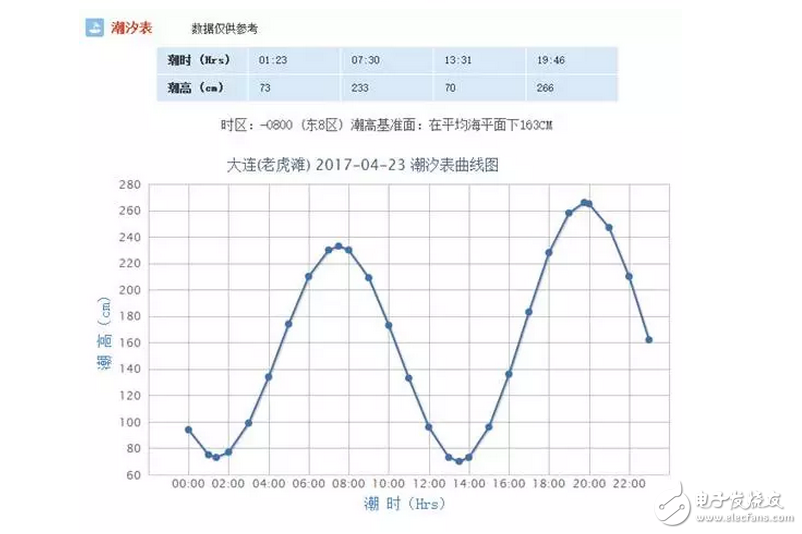 知道為啥新航母下水不在海軍節(jié)那天嗎？