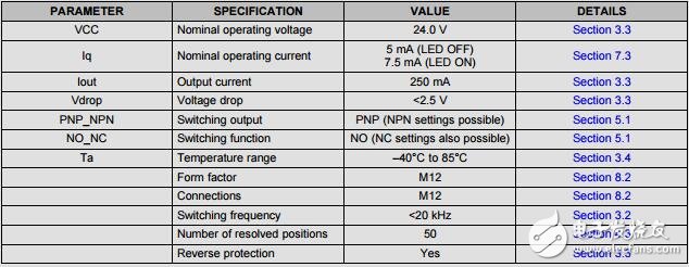 具有PNP/NPN型的可變閾值霍爾效應(yīng)接近傳感器