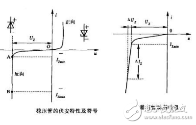 穩(wěn)壓二極管的應用與仿真