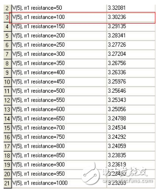 穩(wěn)壓二極管的應用與仿真