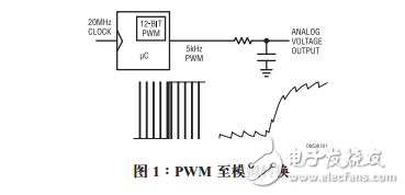 從數(shù)字PWM信號(hào)獲取模擬電壓