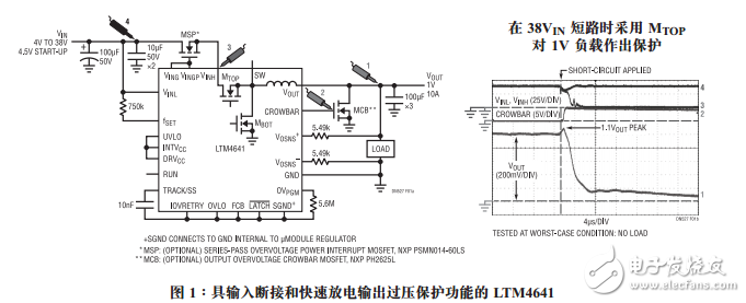 具高級(jí)輸入和負(fù)載保護(hù)功能的10AμModule降壓型穩(wěn)壓器