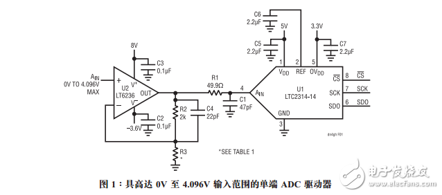 用于14位、4.5MspsADC的驅(qū)動器