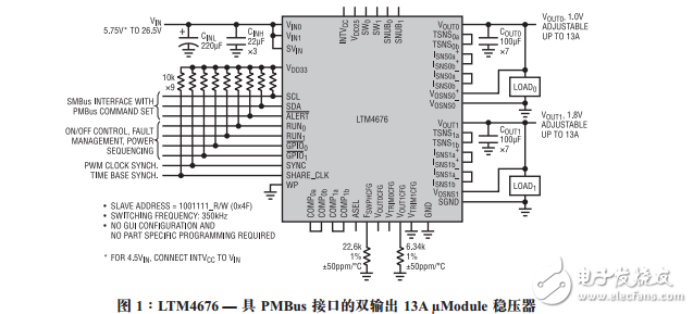 適用于電源遠(yuǎn)程監(jiān)測和控制的μModule穩(wěn)壓器