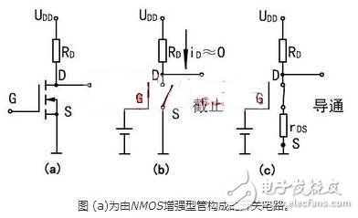 在轉(zhuǎn)移特性曲線上，gm 是曲線在某點(diǎn)上的斜率，也可由iD的表達(dá)式求導(dǎo)得出，單位為 S 或 mS。