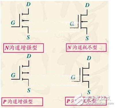 在轉(zhuǎn)移特性曲線上，gm 是曲線在某點(diǎn)上的斜率，也可由iD的表達(dá)式求導(dǎo)得出，單位為 S 或 mS。