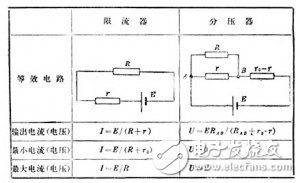 分壓電路和限流電路哪個(gè)更好？如何選擇？