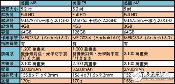 美圖M8評(píng)測(cè)：美圖M6的外觀、美圖T8的自拍功能，拍照中的戰(zhàn)斗機(jī)！攝影、功能、性能解析