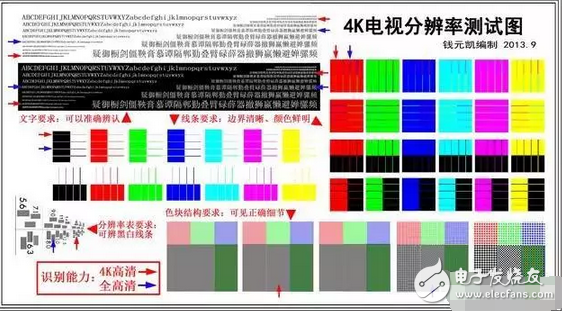 OLED顯示屏和量子點屏?xí)r代，小米電視4等紛紛抵達戰(zhàn)場