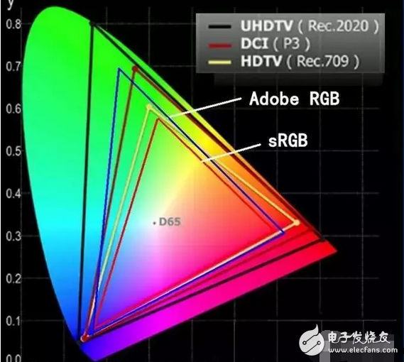 OLED顯示屏和量子點屏?xí)r代，小米電視4等紛紛抵達戰(zhàn)場