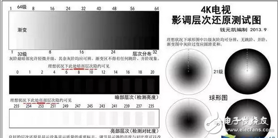 OLED顯示屏和量子點屏?xí)r代，小米電視4等紛紛抵達戰(zhàn)場