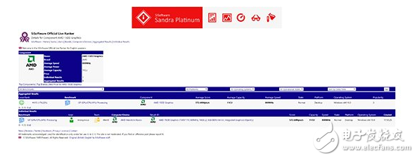 AMD新APU跑分曝光：入門級(jí)顯卡已經(jīng)走向死亡