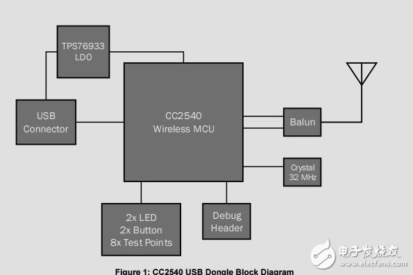 CC2540藍牙低能耗USB軟件狗參考設計