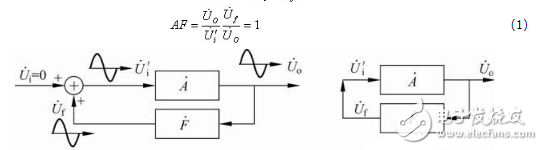 振蕩電路是什么？振蕩電路的工作原理和振蕩電路的經(jīng)典設(shè)計