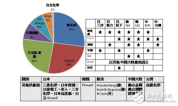 鋰電池的發(fā)展進程、發(fā)展前景與電池應用