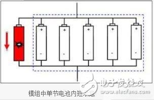 鋰離子電池的組成，鋰離子電池的短路保護