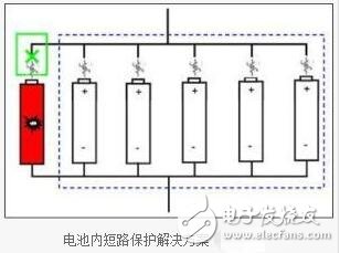 鋰離子電池的組成，鋰離子電池的短路保護