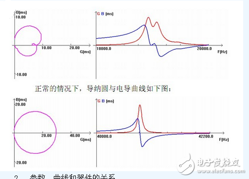 　　什么是阻抗分析儀？