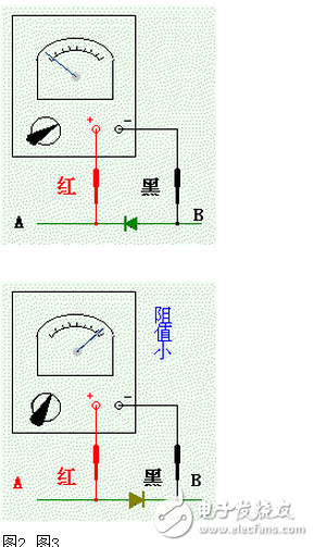 二極管的英文是diode。二極管的正。負二個端子，（如圖1）正端A稱為陽極，負端B稱為陰極。電流只能從陽極向陰極方向移動。