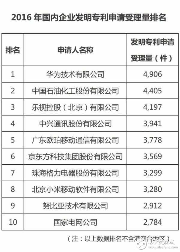 OPPOR9s的魅力有多大？oppo中國大學生最愛手機品牌，位居安卓陣營首位