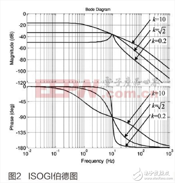 基于二階廣義積分器的永磁同步電機定子磁鏈觀測方法介紹