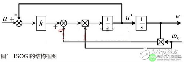 基于二階廣義積分器的永磁同步電機定子磁鏈觀測方法介紹