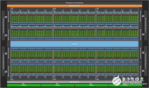 NVIDIA這暴脾氣！全新顯卡架構(gòu)Volta解析 性能暴增50%