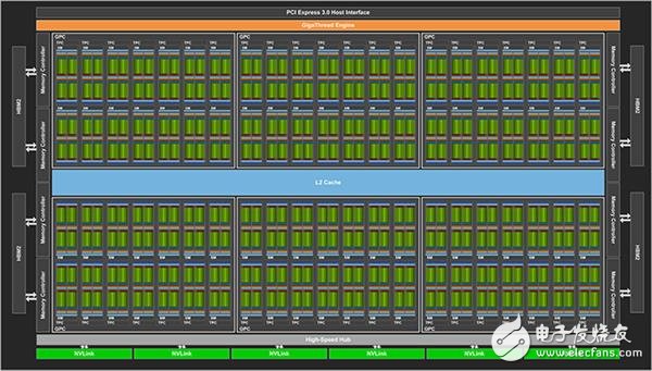 NVIDIA這暴脾氣！全新顯卡架構(gòu)Volta解析 性能暴增50%