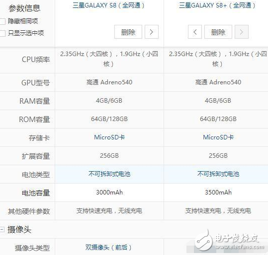 三星s8/s8+什么時(shí)候上市？三星s8最新消息：三星S8/S8+開(kāi)始接受預(yù)定，可是這預(yù)定量很尷尬