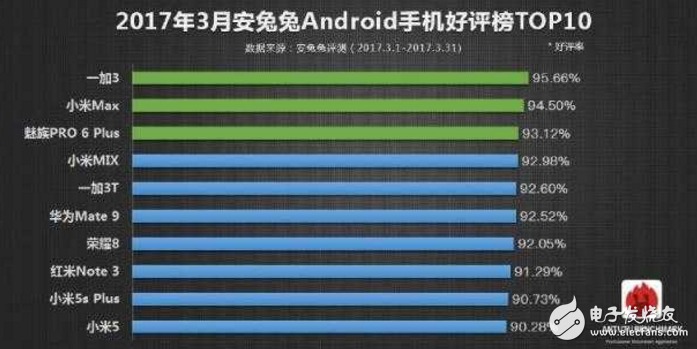 一加5什么時(shí)候上市最新消息：同為驍龍835，選擇小米6還是選擇一加5旗艦新機(jī)你看著辦！