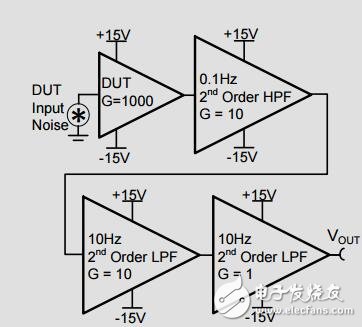 0.1-10hz放大器噪聲測量濾波器