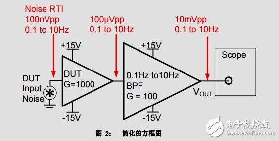 0.1-10hz放大器噪聲測量濾波器