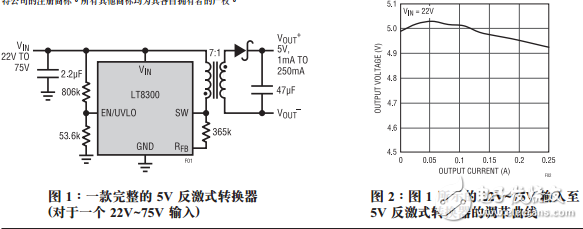 微功率隔離反激式轉換器設計要點