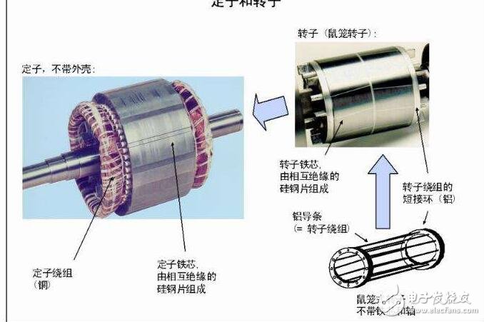 電機(jī)分為哪幾類？電機(jī)選型需要注意什么？電機(jī)正反轉(zhuǎn)電路圖解析