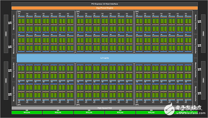 NVIDIA發(fā)布Volta顯卡架構(gòu),但頻率紅利到頭了？