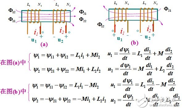 耦合電感的基本概念和應(yīng)用