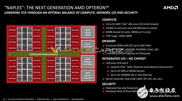 AMD將要發(fā)布哪些處理器呢？其中就有7nm 48核心Zen+處理器