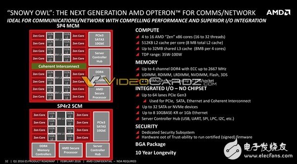 AMD將要發(fā)布哪些處理器呢？其中就有7nm 48核心Zen+處理器