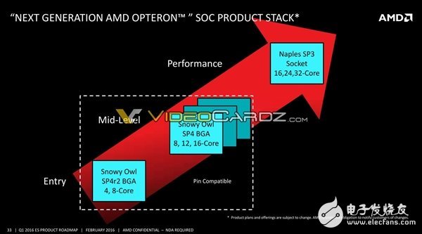 AMD將要發(fā)布哪些處理器呢？其中就有7nm 48核心Zen+處理器