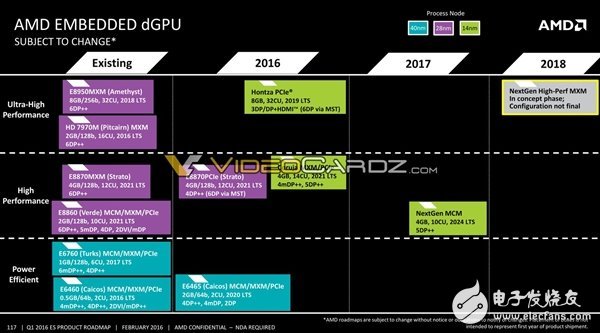 AMD將要發(fā)布哪些處理器呢？其中就有7nm 48核心Zen+處理器