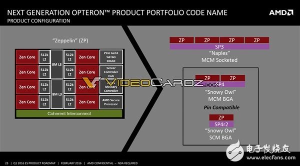 AMD將要發(fā)布哪些處理器呢？其中就有7nm 48核心Zen+處理器