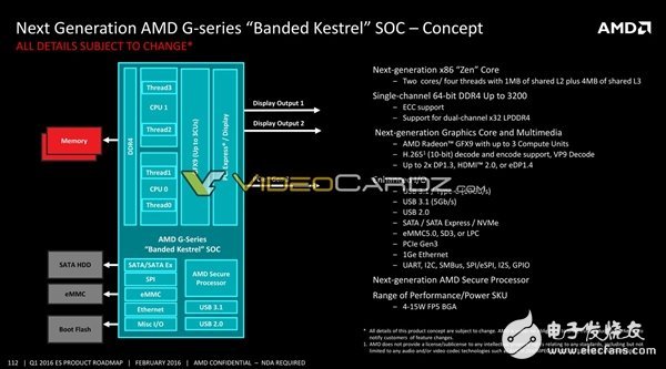 AMD將要發(fā)布哪些處理器呢？其中就有7nm 48核心Zen+處理器