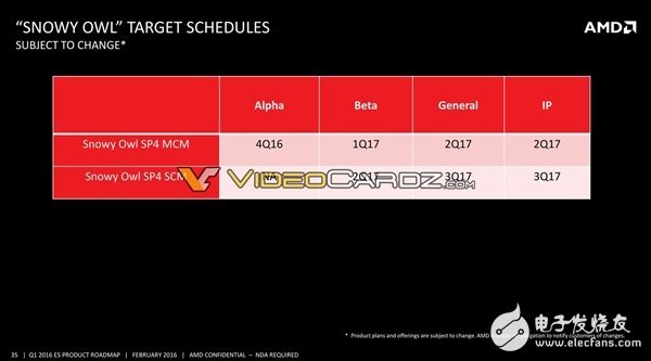 AMD將要發(fā)布哪些處理器呢？其中就有7nm 48核心Zen+處理器