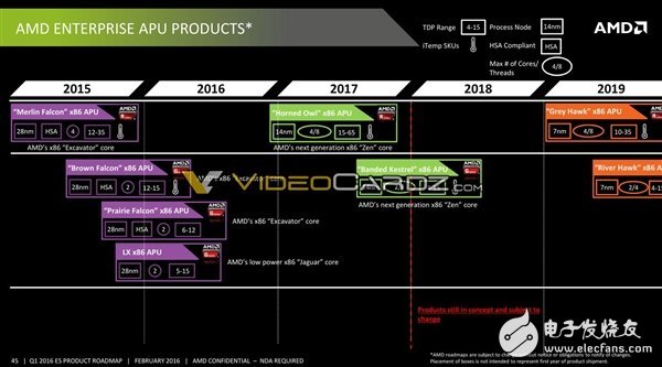 AMD將要發(fā)布哪些處理器呢？其中就有7nm 48核心Zen+處理器