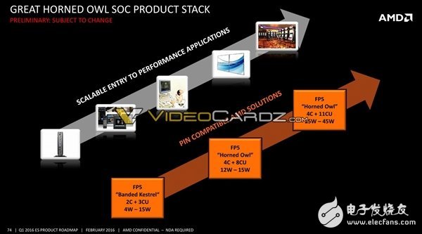 AMD將要發(fā)布哪些處理器呢？其中就有7nm 48核心Zen+處理器