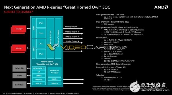 AMD將要發(fā)布哪些處理器呢？其中就有7nm 48核心Zen+處理器